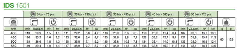 especificaciones-ids1501