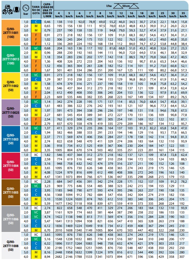 Boquillas de Pulverización de Polímero de Doble Chorro Plano 